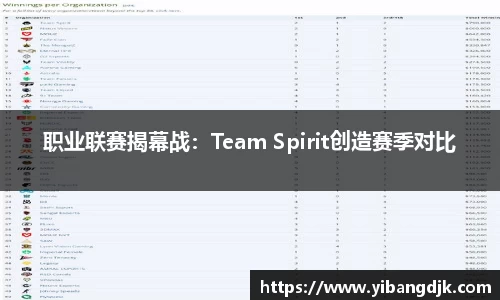 职业联赛揭幕战：Team Spirit创造赛季对比